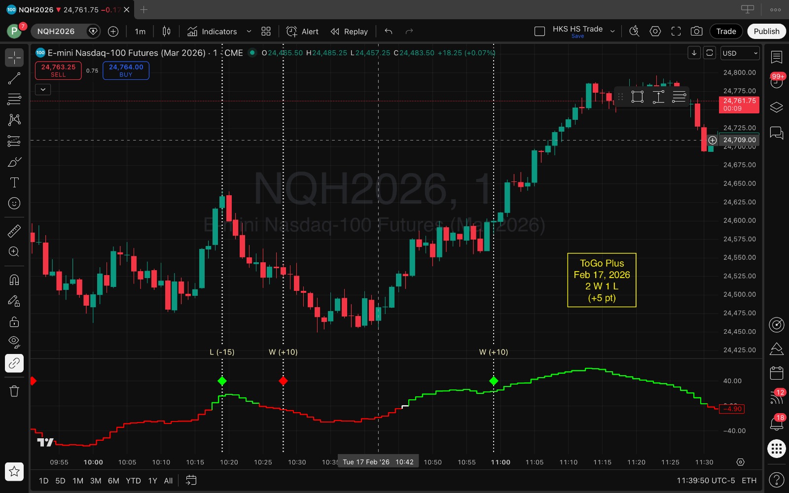 HKS ToGo Plus performance proof 1